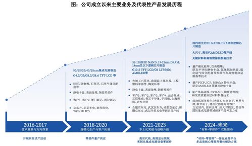 國產(chǎn)半導(dǎo)體核心零部件龍頭沖刺科創(chuàng)板——臻寶科技IPO進(jìn)入問詢階段，引領(lǐng)信息技術(shù)咨詢服務(wù)新突破